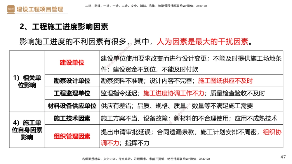 03.2025杨彬-精考速通-管理3_2026年一级建造师_2026年一建管理_2025年一建管理SVIP_02-基础精讲✿高端面授✿深度强化_22-管理《精考速通直播》杨彬HX_讲义