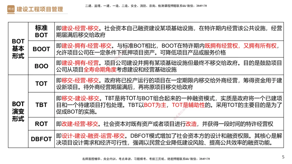 03.2025杨彬-精考速通-管理3_2026年一级建造师_2026年一建管理_2025年一建管理SVIP_02-基础精讲✿高端面授✿深度强化_22-管理《精考速通直播》杨彬HX_讲义