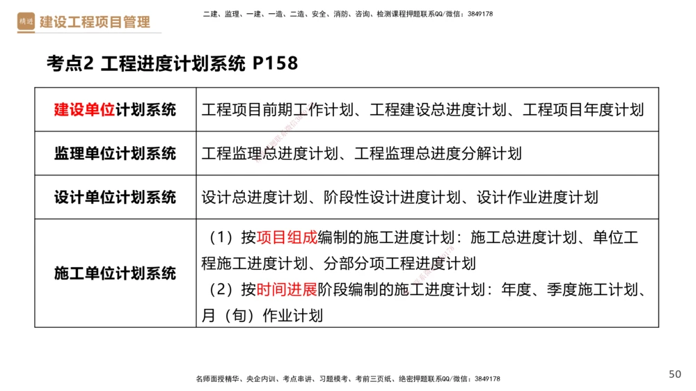 03.2025杨彬-精考速通-管理3_2026年一级建造师_2026年一建管理_2025年一建管理SVIP_02-基础精讲✿高端面授✿深度强化_22-管理《精考速通直播》杨彬HX_讲义