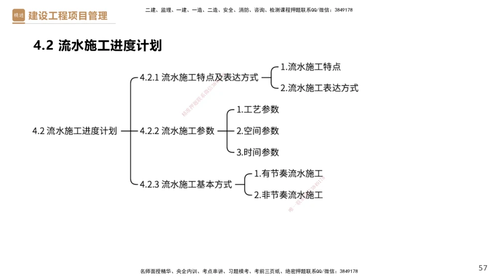 03.2025杨彬-精考速通-管理3_2026年一级建造师_2026年一建管理_2025年一建管理SVIP_02-基础精讲✿高端面授✿深度强化_22-管理《精考速通直播》杨彬HX_讲义