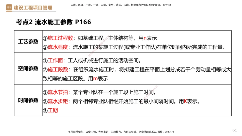 03.2025杨彬-精考速通-管理3_2026年一级建造师_2026年一建管理_2025年一建管理SVIP_02-基础精讲✿高端面授✿深度强化_22-管理《精考速通直播》杨彬HX_讲义