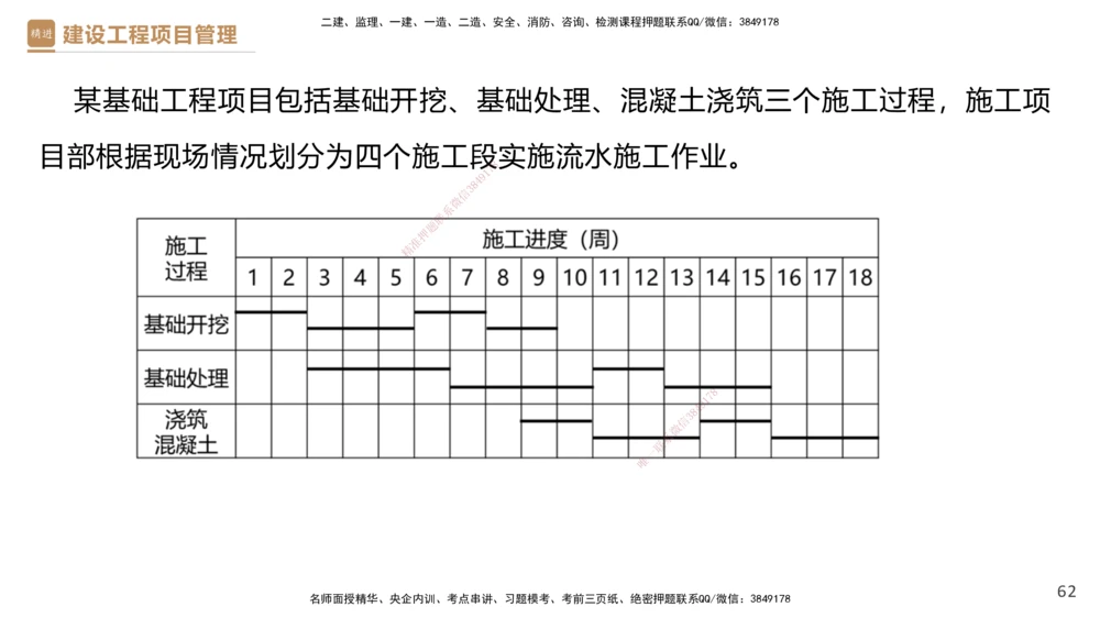 03.2025杨彬-精考速通-管理3_2026年一级建造师_2026年一建管理_2025年一建管理SVIP_02-基础精讲✿高端面授✿深度强化_22-管理《精考速通直播》杨彬HX_讲义