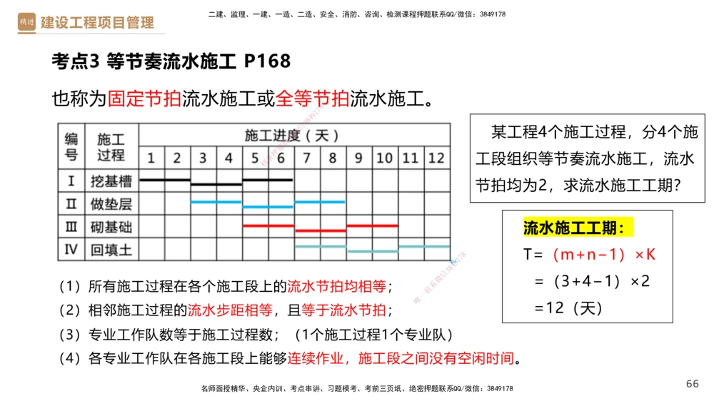 03.2025杨彬-精考速通-管理3_2026年一级建造师_2026年一建管理_2025年一建管理SVIP_02-基础精讲✿高端面授✿深度强化_22-管理《精考速通直播》杨彬HX_讲义