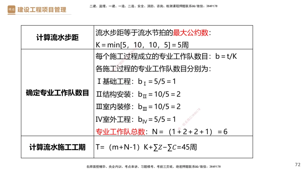 03.2025杨彬-精考速通-管理3_2026年一级建造师_2026年一建管理_2025年一建管理SVIP_02-基础精讲✿高端面授✿深度强化_22-管理《精考速通直播》杨彬HX_讲义