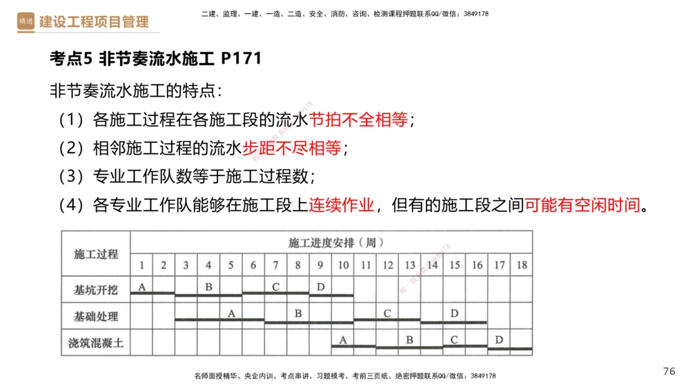 03.2025杨彬-精考速通-管理3_2026年一级建造师_2026年一建管理_2025年一建管理SVIP_02-基础精讲✿高端面授✿深度强化_22-管理《精考速通直播》杨彬HX_讲义