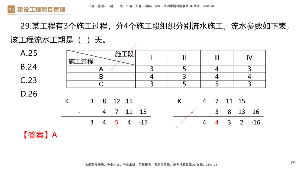 03.2025杨彬-精考速通-管理3_2026年一级建造师_2026年一建管理_2025年一建管理SVIP_02-基础精讲✿高端面授✿深度强化_22-管理《精考速通直播》杨彬HX_讲义