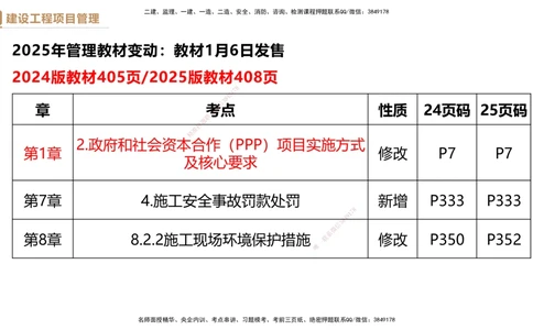 03.2025杨彬-精考速通-管理3_2026年一级建造师_2026年一建管理_2025年一建管理SVIP_02-基础精讲✿高端面授✿深度强化_22-管理《精考速通直播》杨彬HX_讲义