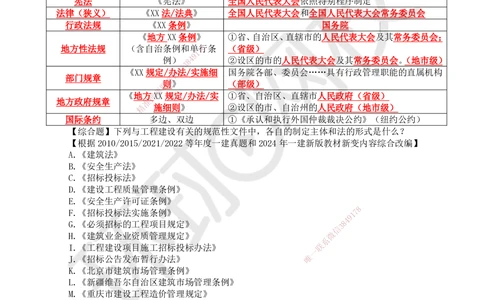 02.第2讲-11法的形式和效力层级_2026年一建法规_2025年一建法规SVIP_02-基础精讲✿高端面授✿深度强化_21-法规《考点精讲班》王丽雪、安国庆HQ_王丽雪