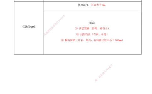 05-第1章-路基工程（五）_2026年一级建造师_2026年一建公路_2025年一建公路SVIP_02-基础精讲✿高端面授✿深度强化_15-公路《天一精讲班》安慧、李昌春KL_李昌春