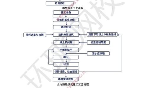 01.2025一建公路考前专项突破一-施工流程-吴然-627_2026年一级建造师_2026年一建公路_2025年一建公路SVIP_04-冲刺串讲✿考点强化✿小灶集训_14-公路《专项突破班》吴然HQ