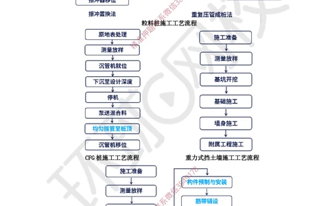 01.2025一建公路考前专项突破一-施工流程-吴然-627_2026年一级建造师_2026年一建公路_2025年一建公路SVIP_04-冲刺串讲✿考点强化✿小灶集训_14-公路《专项突破班》吴然HQ