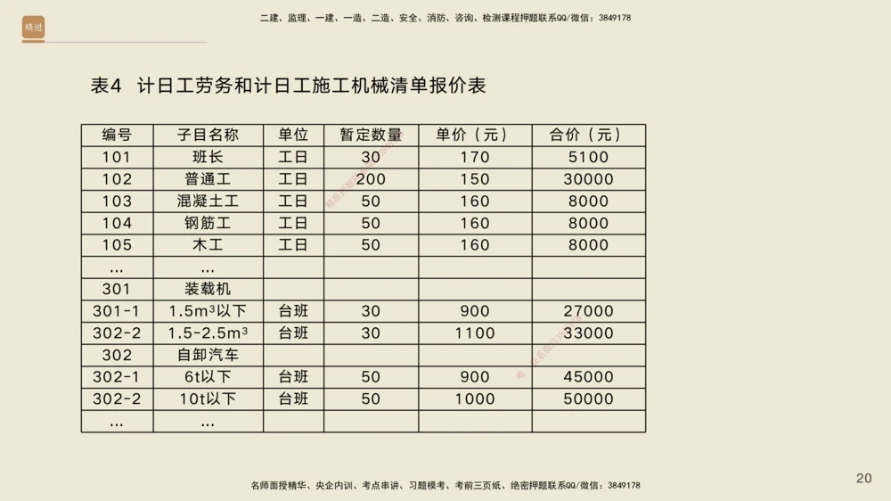 01.2025黄铃-通关大成-公路实务_2026年一级建造师_2026年一建公路_2025年一建公路SVIP_04-冲刺串讲✿考点强化✿小灶集训_43-公路《通关大成直播》黄铃HX_讲义
