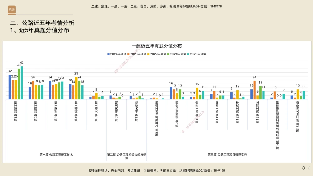 01.2025黄铃-通关大成-公路实务_2026年一级建造师_2026年一建公路_2025年一建公路SVIP_04-冲刺串讲✿考点强化✿小灶集训_43-公路《通关大成直播》黄铃HX_讲义