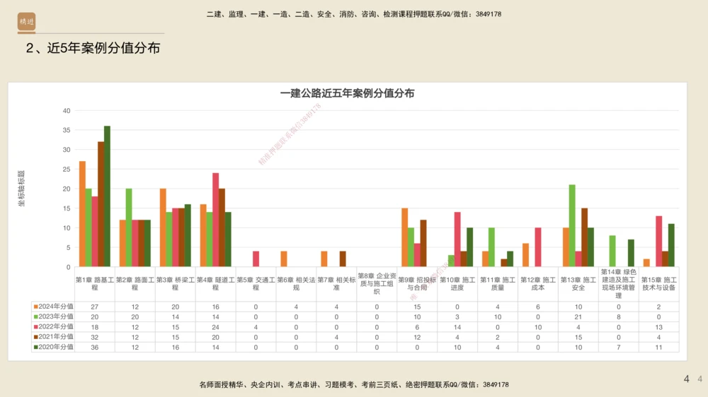 01.2025黄铃-通关大成-公路实务_2026年一级建造师_2026年一建公路_2025年一建公路SVIP_04-冲刺串讲✿考点强化✿小灶集训_43-公路《通关大成直播》黄铃HX_讲义
