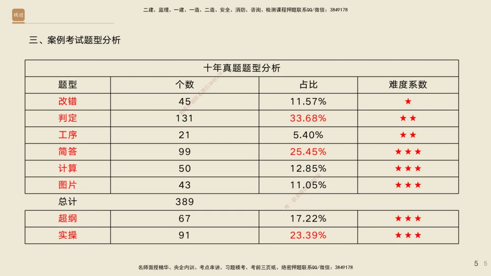01.2025黄铃-通关大成-公路实务_2026年一级建造师_2026年一建公路_2025年一建公路SVIP_04-冲刺串讲✿考点强化✿小灶集训_43-公路《通关大成直播》黄铃HX_讲义
