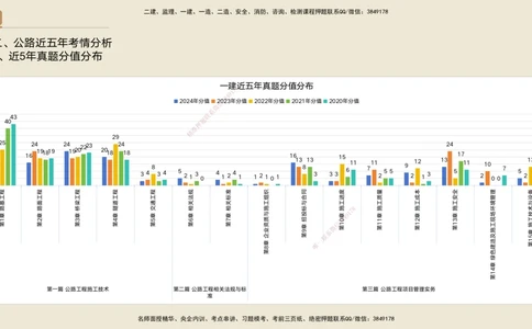 01.2025黄铃-通关大成-公路实务_2026年一级建造师_2026年一建公路_2025年一建公路SVIP_04-冲刺串讲✿考点强化✿小灶集训_43-公路《通关大成直播》黄铃HX_讲义