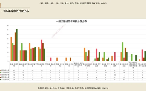 01.2025黄铃-通关大成-公路实务_2026年一级建造师_2026年一建公路_2025年一建公路SVIP_04-冲刺串讲✿考点强化✿小灶集训_43-公路《通关大成直播》黄铃HX_讲义