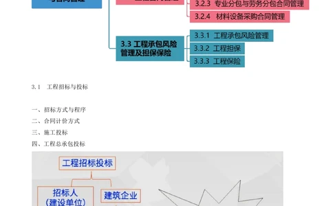 08.08-第3章-建设工程招标投标与合同管理（一）_2026年一级建造师_2026年一建管理_2025年一建管理SVIP_04-冲刺串讲✿考点强化✿小灶集训_18-管理《冲刺上岸班》王少杰SA