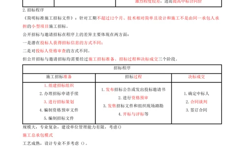 08.08-第3章-建设工程招标投标与合同管理（一）_2026年一级建造师_2026年一建管理_2025年一建管理SVIP_04-冲刺串讲✿考点强化✿小灶集训_18-管理《冲刺上岸班》王少杰SA