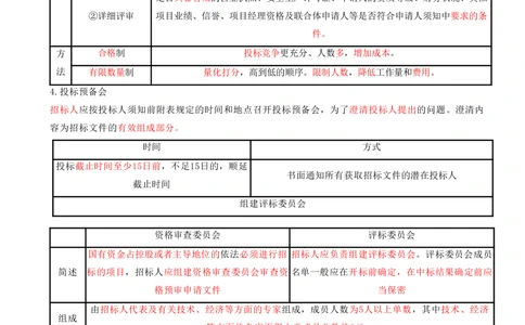 08.08-第3章-建设工程招标投标与合同管理（一）_2026年一级建造师_2026年一建管理_2025年一建管理SVIP_04-冲刺串讲✿考点强化✿小灶集训_18-管理《冲刺上岸班》王少杰SA