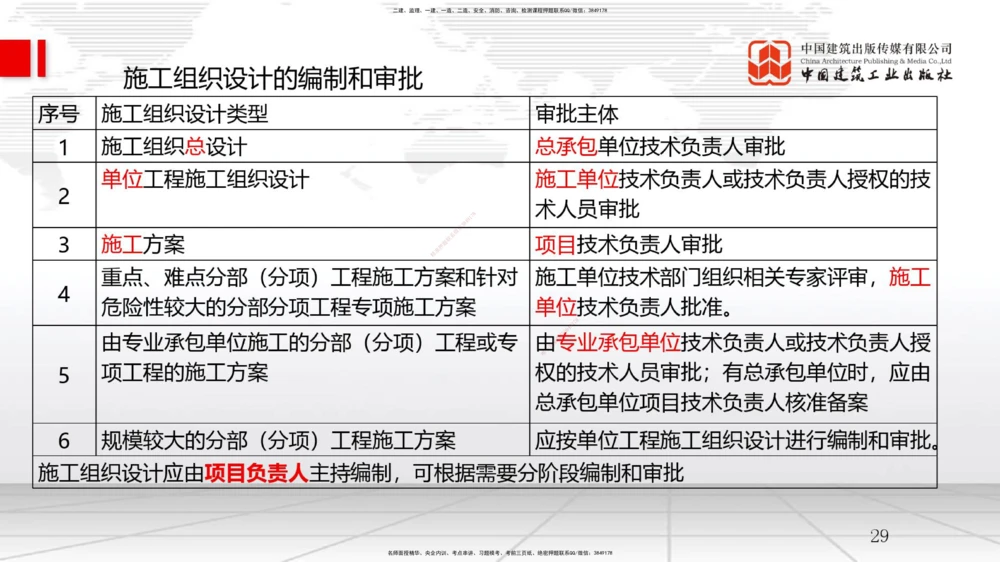 04节1.3工程项目管理规划与动态控制（12.24）_2026年一级建造师_2026年一建管理_2026年一建管理SVIP_2026一建管理SVIP_02-基础精讲✿高端面授✿深度强化_讲义