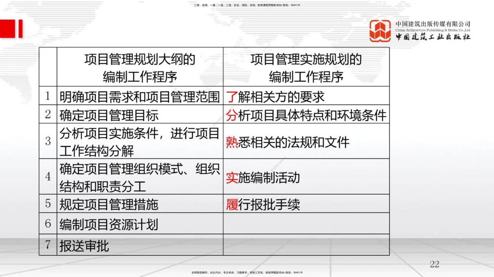 04节1.3工程项目管理规划与动态控制（12.24）_2026年一级建造师_2026年一建管理_2026年一建管理SVIP_2026一建管理SVIP_02-基础精讲✿高端面授✿深度强化_讲义