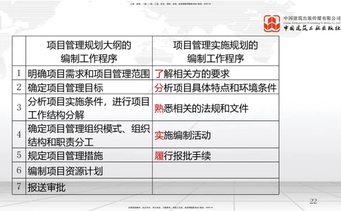 04节1.3工程项目管理规划与动态控制（12.24）_2026年一级建造师_2026年一建管理_2026年一建管理SVIP_2026一建管理SVIP_02-基础精讲✿高端面授✿深度强化_讲义