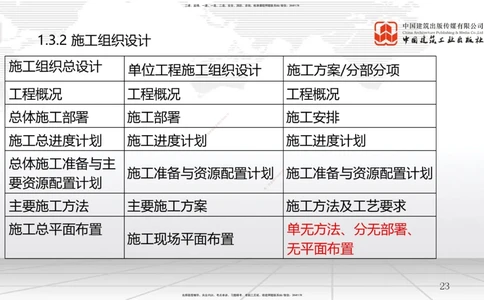 04节1.3工程项目管理规划与动态控制（12.24）_2026年一级建造师_2026年一建管理_2026年一建管理SVIP_2026一建管理SVIP_02-基础精讲✿高端面授✿深度强化_讲义