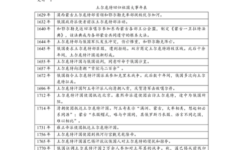 2008年高考政治试卷（全国Ⅰ卷）（空白卷）_政治历年高考真题_新&middot;Word版2008-2025&middot;高考政治真题_政治（按试卷类型分类）2008-2025_全国卷&middot;政治（2008-2024）