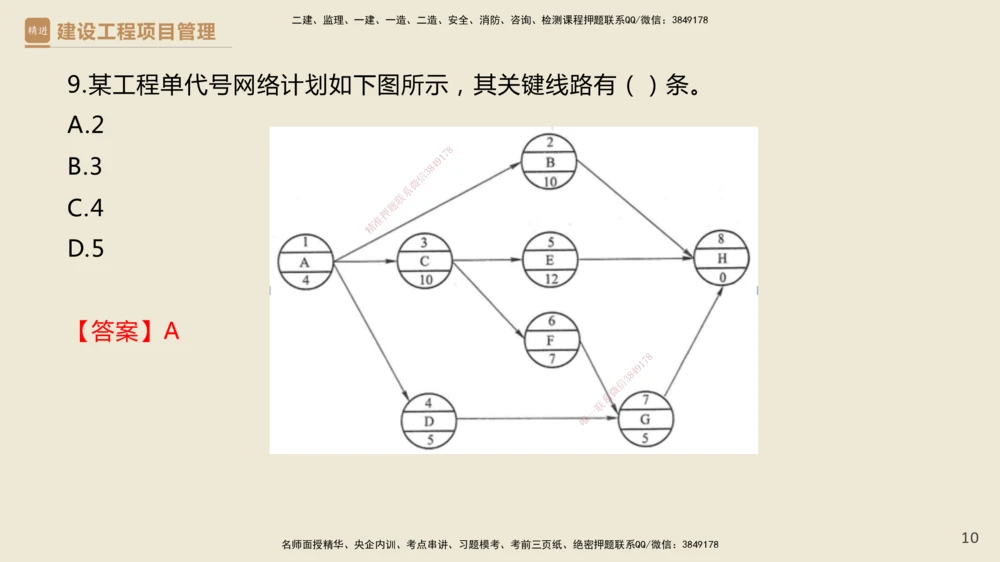 01.2025杨彬-必考速成-管理（带练）_2026年一级建造师_2026年一建管理_2025年一建管理SVIP_02-基础精讲✿高端面授✿深度强化_07-管理《必考速成带练》杨彬HX_讲义
