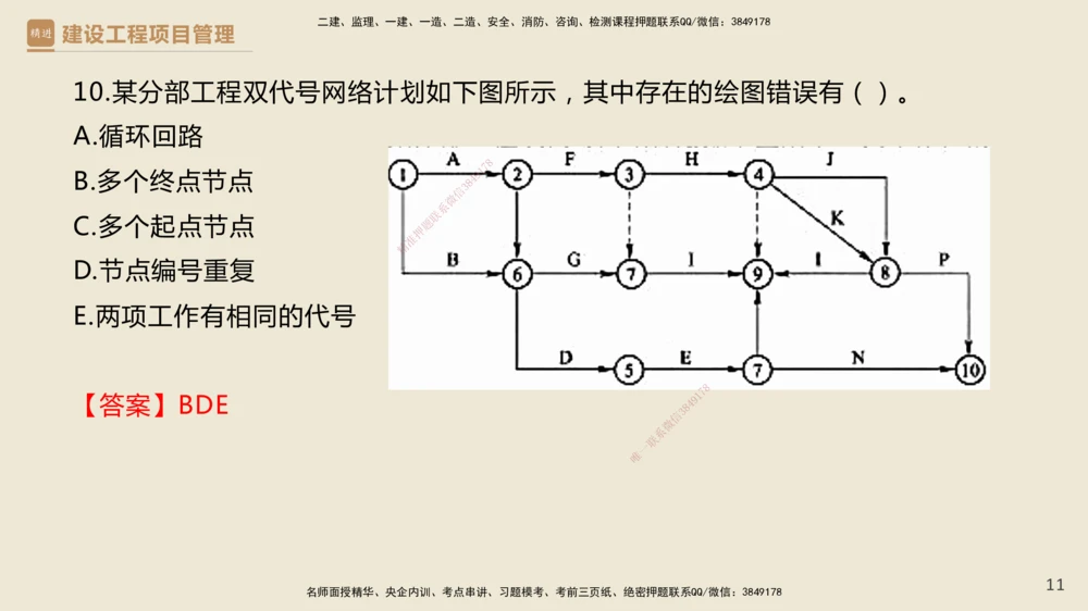 01.2025杨彬-必考速成-管理（带练）_2026年一级建造师_2026年一建管理_2025年一建管理SVIP_02-基础精讲✿高端面授✿深度强化_07-管理《必考速成带练》杨彬HX_讲义