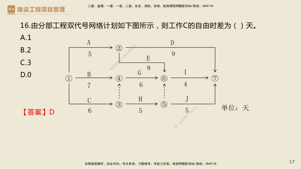 01.2025杨彬-必考速成-管理（带练）_2026年一级建造师_2026年一建管理_2025年一建管理SVIP_02-基础精讲✿高端面授✿深度强化_07-管理《必考速成带练》杨彬HX_讲义