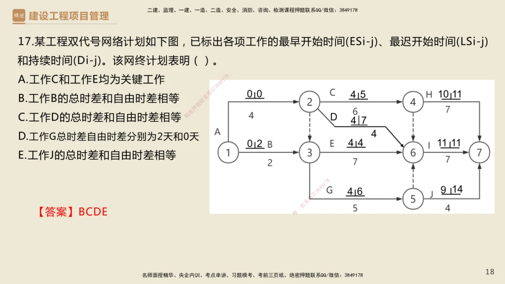 01.2025杨彬-必考速成-管理（带练）_2026年一级建造师_2026年一建管理_2025年一建管理SVIP_02-基础精讲✿高端面授✿深度强化_07-管理《必考速成带练》杨彬HX_讲义