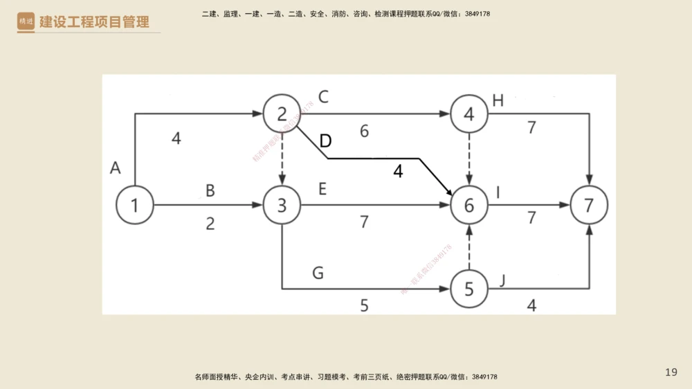 01.2025杨彬-必考速成-管理（带练）_2026年一级建造师_2026年一建管理_2025年一建管理SVIP_02-基础精讲✿高端面授✿深度强化_07-管理《必考速成带练》杨彬HX_讲义