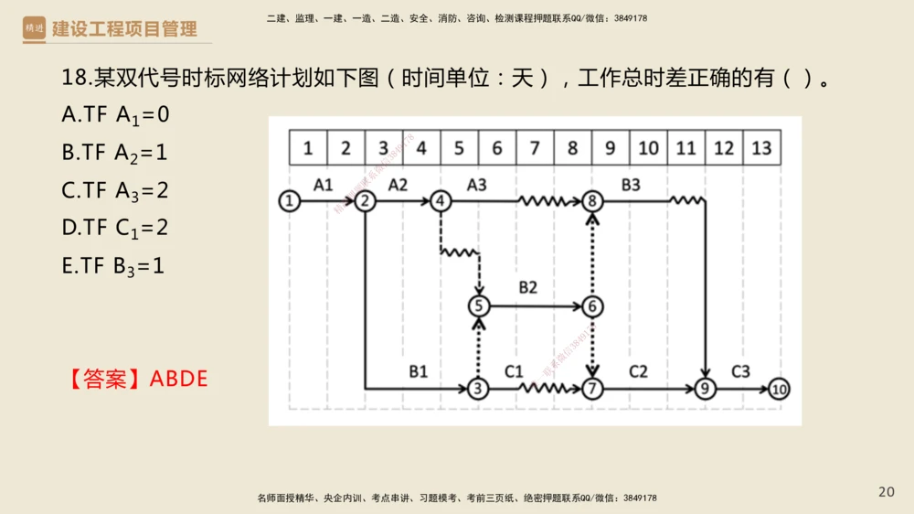 01.2025杨彬-必考速成-管理（带练）_2026年一级建造师_2026年一建管理_2025年一建管理SVIP_02-基础精讲✿高端面授✿深度强化_07-管理《必考速成带练》杨彬HX_讲义