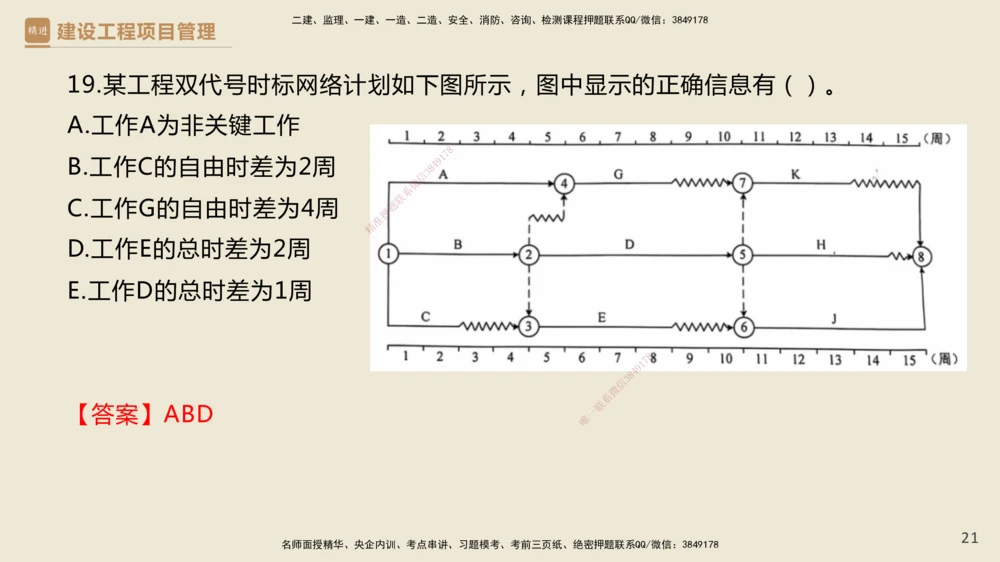 01.2025杨彬-必考速成-管理（带练）_2026年一级建造师_2026年一建管理_2025年一建管理SVIP_02-基础精讲✿高端面授✿深度强化_07-管理《必考速成带练》杨彬HX_讲义