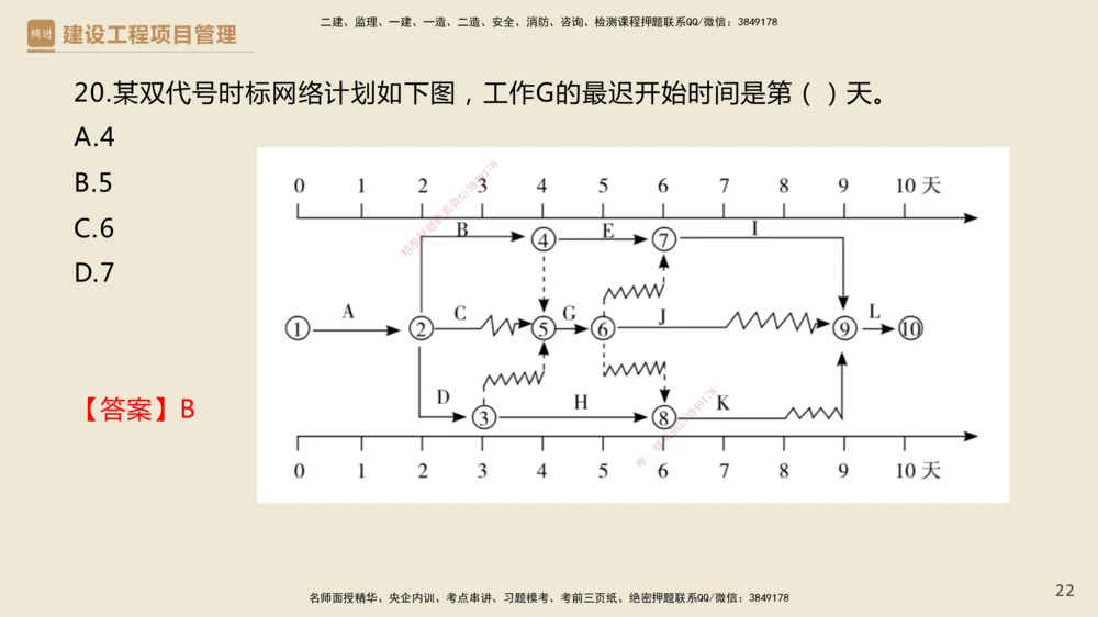 01.2025杨彬-必考速成-管理（带练）_2026年一级建造师_2026年一建管理_2025年一建管理SVIP_02-基础精讲✿高端面授✿深度强化_07-管理《必考速成带练》杨彬HX_讲义