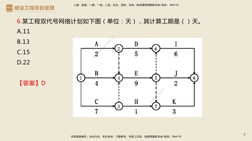 01.2025杨彬-必考速成-管理（带练）_2026年一级建造师_2026年一建管理_2025年一建管理SVIP_02-基础精讲✿高端面授✿深度强化_07-管理《必考速成带练》杨彬HX_讲义