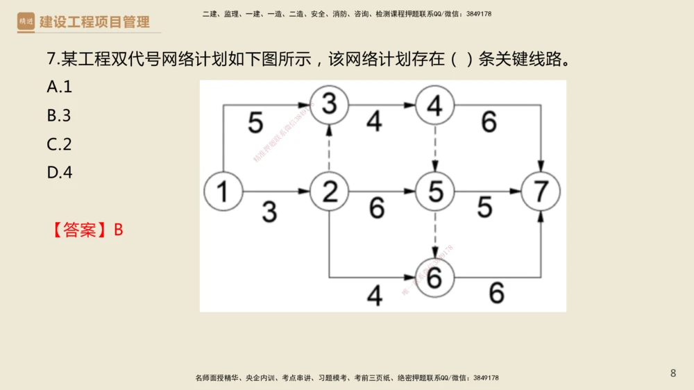 01.2025杨彬-必考速成-管理（带练）_2026年一级建造师_2026年一建管理_2025年一建管理SVIP_02-基础精讲✿高端面授✿深度强化_07-管理《必考速成带练》杨彬HX_讲义