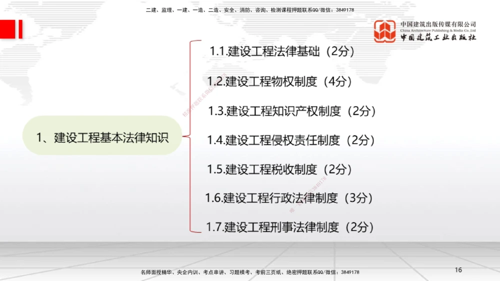 01节：1.1.1法律部门和法律体系～1.1.2法的形式和效力层级（12.15）_2026年一建法规_2026年一建法规SVIP_02-基础精讲✿高端面授✿深度强化_04-2026年一建法规-建工社-两轮基础直播-王文静
