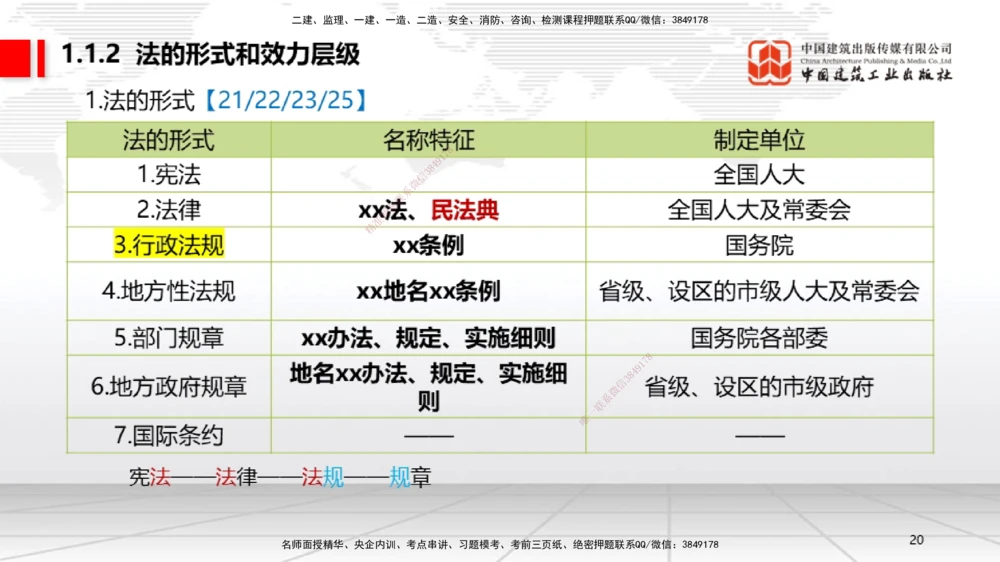 01节：1.1.1法律部门和法律体系～1.1.2法的形式和效力层级（12.15）_2026年一建法规_2026年一建法规SVIP_02-基础精讲✿高端面授✿深度强化_04-2026年一建法规-建工社-两轮基础直播-王文静