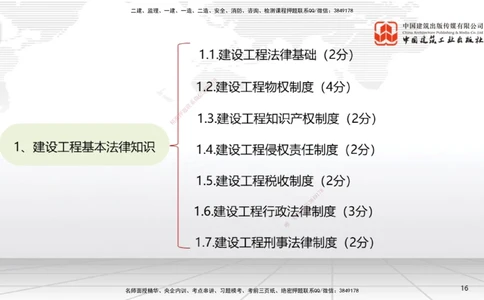 01节：1.1.1法律部门和法律体系～1.1.2法的形式和效力层级（12.15）_2026年一建法规_2026年一建法规SVIP_02-基础精讲✿高端面授✿深度强化_04-2026年一建法规-建工社-两轮基础直播-王文静