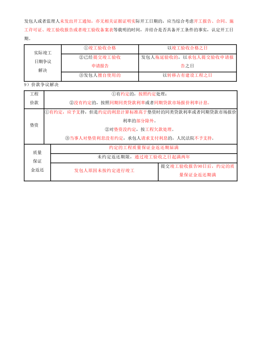 09.09-第3章-建设工程招标投标与合同管理（二）_2026年一级建造师_2026年一建管理_2025年一建管理SVIP_04-冲刺串讲✿考点强化✿小灶集训_18-管理《冲刺上岸班》王少杰SA