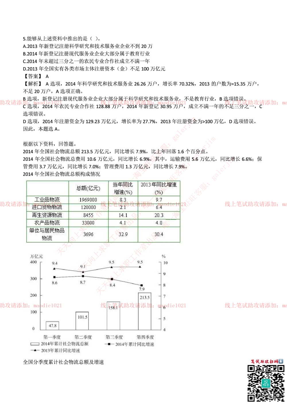 0-国家开发银行2017年校园招聘笔试试题真题及答案解析_2025春招题库汇总_银行题库-1_银行全套上岸资料_各银行笔试真题_国家开发银行上岸资料