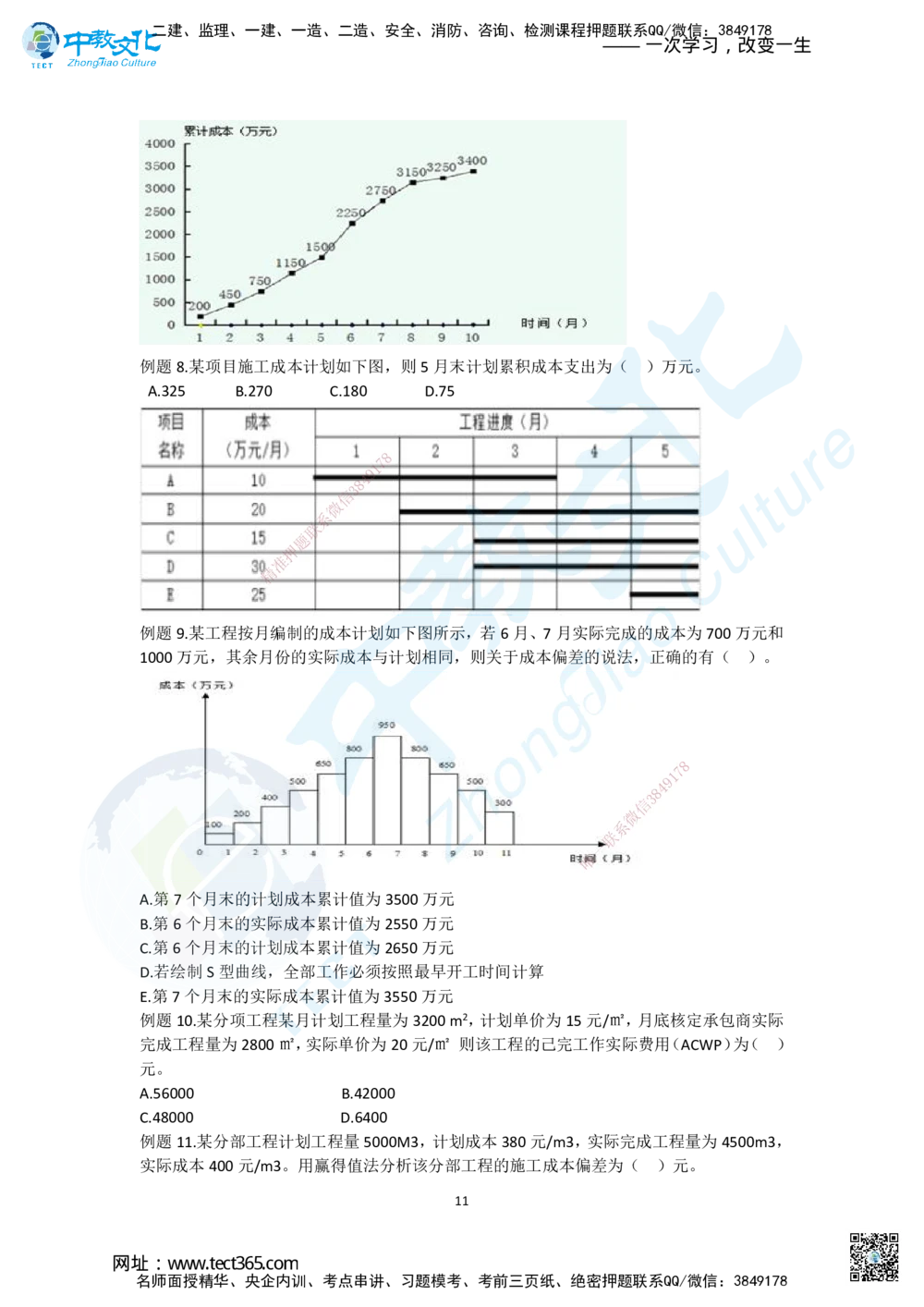 02.二、2025一建《管理》集训专题_2026年一级建造师_2026年一建管理_2025年一建管理SVIP_04-冲刺串讲✿考点强化✿小灶集训_47-管理《名师集训班》闫教授ZJ_课程讲义