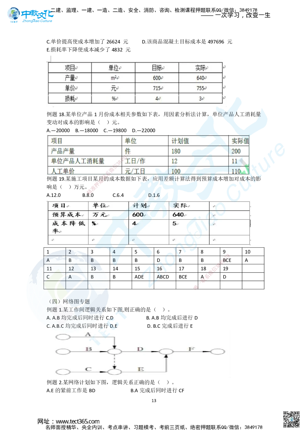 02.二、2025一建《管理》集训专题_2026年一级建造师_2026年一建管理_2025年一建管理SVIP_04-冲刺串讲✿考点强化✿小灶集训_47-管理《名师集训班》闫教授ZJ_课程讲义