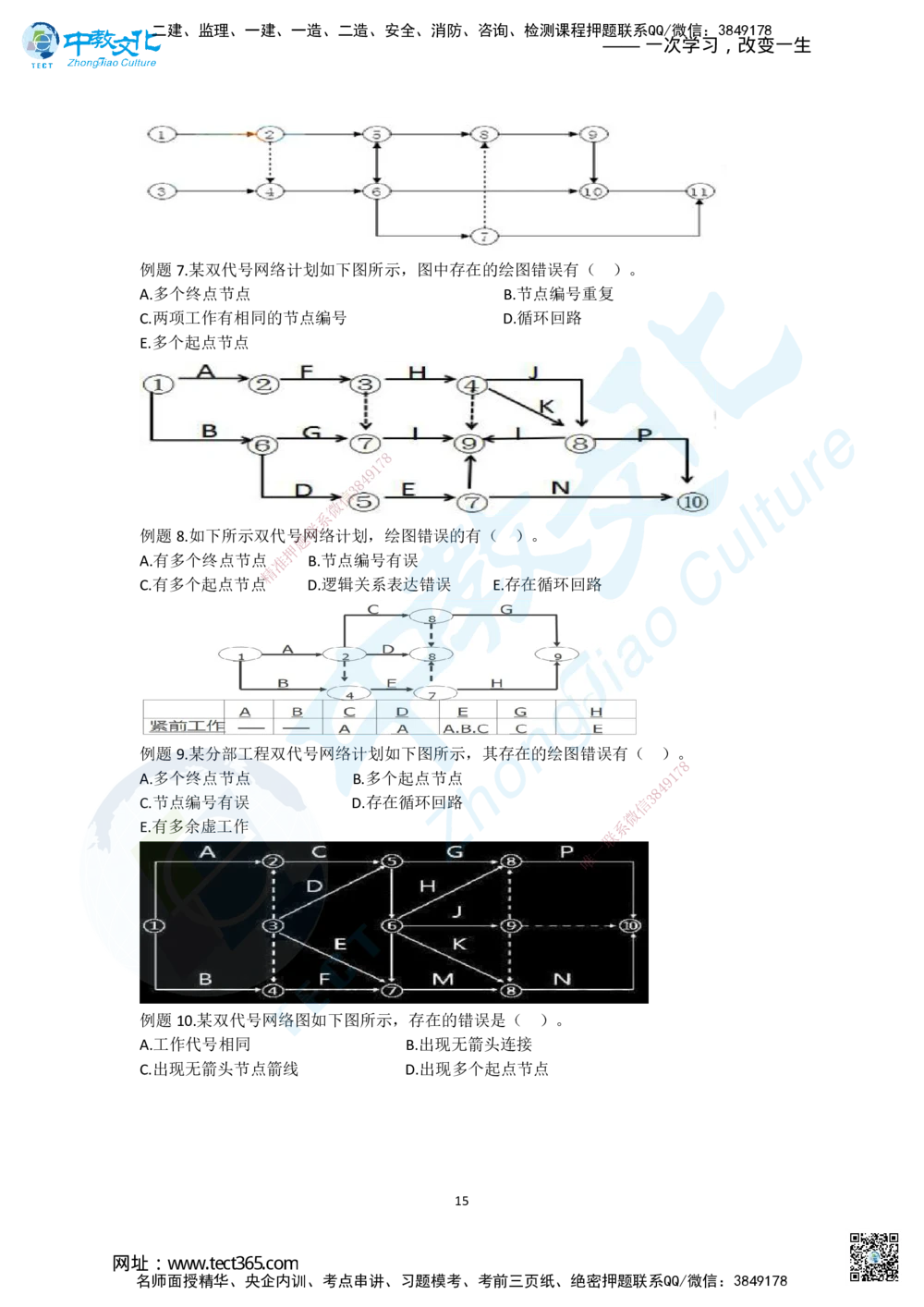 02.二、2025一建《管理》集训专题_2026年一级建造师_2026年一建管理_2025年一建管理SVIP_04-冲刺串讲✿考点强化✿小灶集训_47-管理《名师集训班》闫教授ZJ_课程讲义