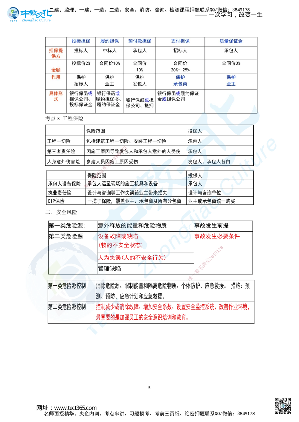 02.二、2025一建《管理》集训专题_2026年一级建造师_2026年一建管理_2025年一建管理SVIP_04-冲刺串讲✿考点强化✿小灶集训_47-管理《名师集训班》闫教授ZJ_课程讲义