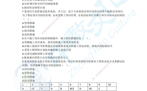 02.二、2025一建《管理》集训专题_2026年一级建造师_2026年一建管理_2025年一建管理SVIP_04-冲刺串讲✿考点强化✿小灶集训_47-管理《名师集训班》闫教授ZJ_课程讲义