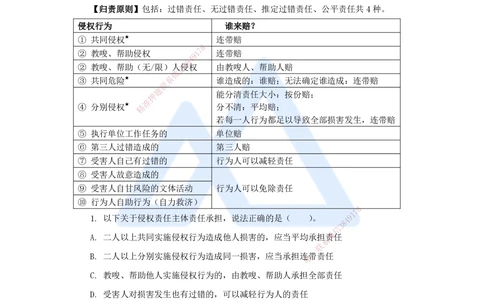 06.2025陈印-名师精讲通关-第一章（6）1.4建设工程侵权责任制度_2026年一建法规_2025年一建法规SVIP_02-基础精讲✿高端面授✿深度强化_24-法规《名师精讲通关》陈印HX推荐